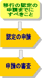 公益財団法人への移行についてこんなことでお困りではありませんか？税理士事務所 小澤事務所が解決します！