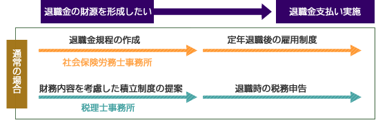 通常の場合