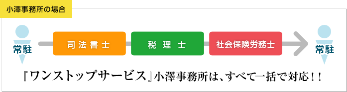 小澤事務所の場合